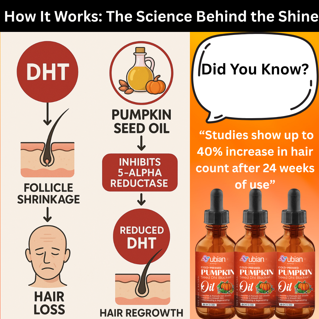 Illustration of pumpkin seed oil's benefits for hair health with text and images.