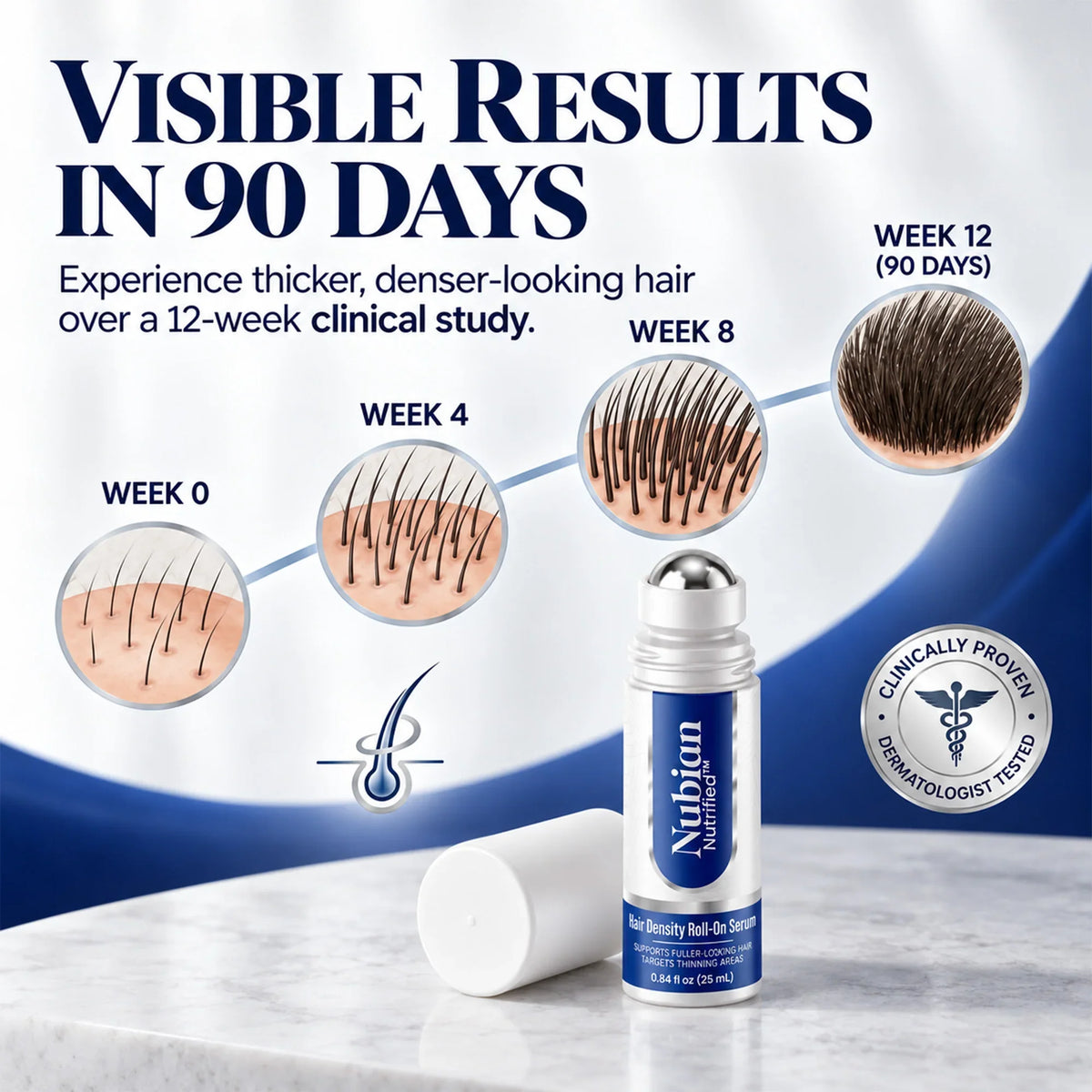 Nubian Nutrified Hair Density Roll-On Serum with clinical results timeline for hair regrowth.