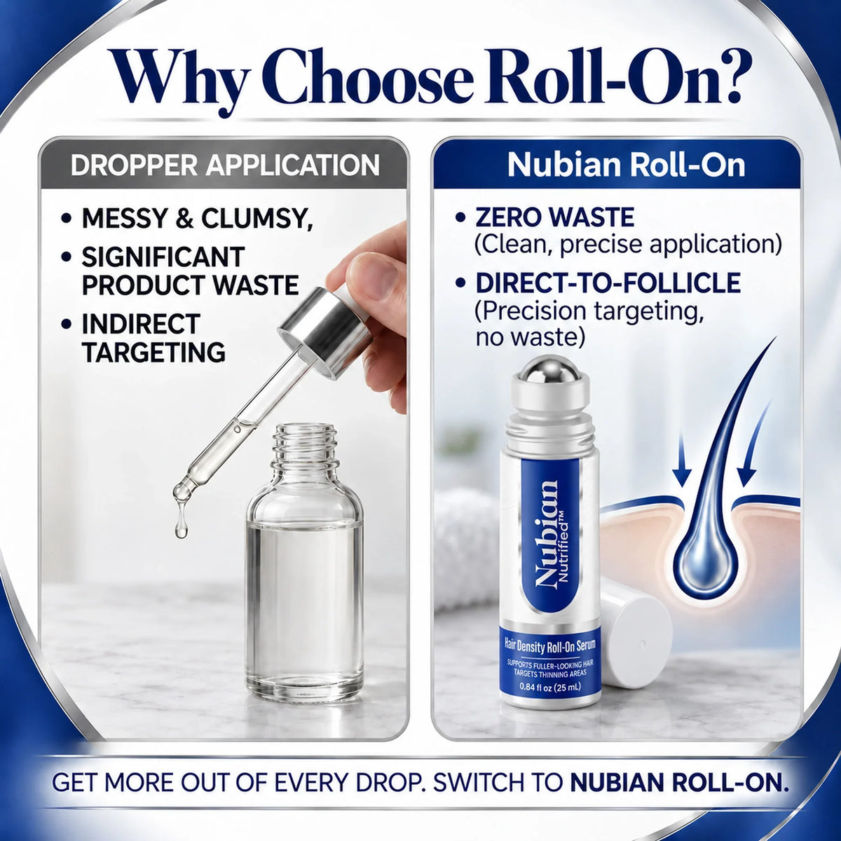 Comparison of a messy dropper vs. Nubian Nutrified Hair Density Roll-On Serum for precise application.
