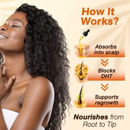 Woman with healthy natural hair, hair growth infographic showing absorption, DHT blocking, regrowth support.