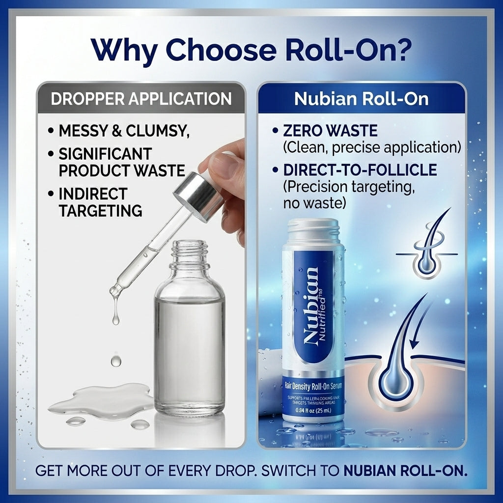 Comparison of messy dropper application vs Nubian Roll-On hair density serum for precise targeting.