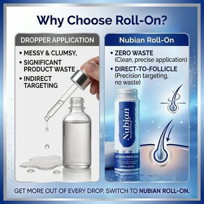 Comparison of messy dropper application vs Nubian Roll-On hair density serum for precise targeting.
