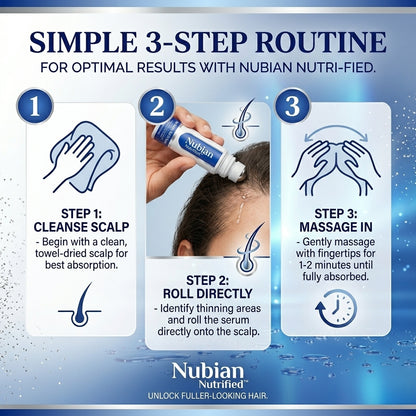 3-step guide for Nubian Nutrified hair serum: cleanse scalp, roll serum, and massage in.