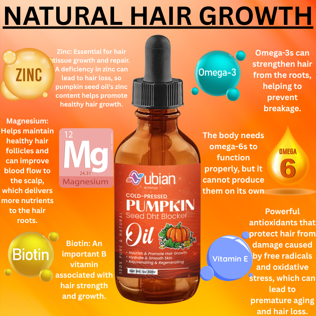 Nubian Nutrified Cold-Pressed Pumpkin Seed Oil bottle with nutritional benefits text on an orange background